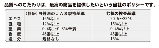 有機白醤油のJAS規格基準と七福醸造の検査基準の比較。