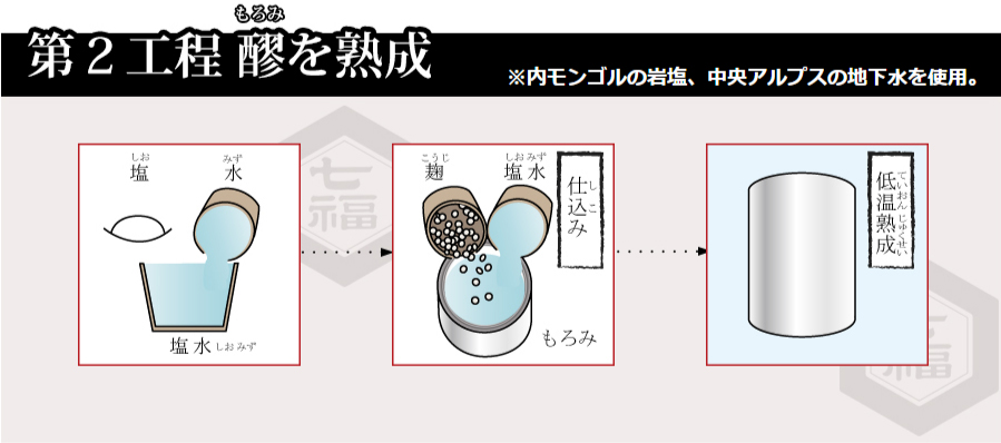 第２工程　醪（もろみ）を熟成