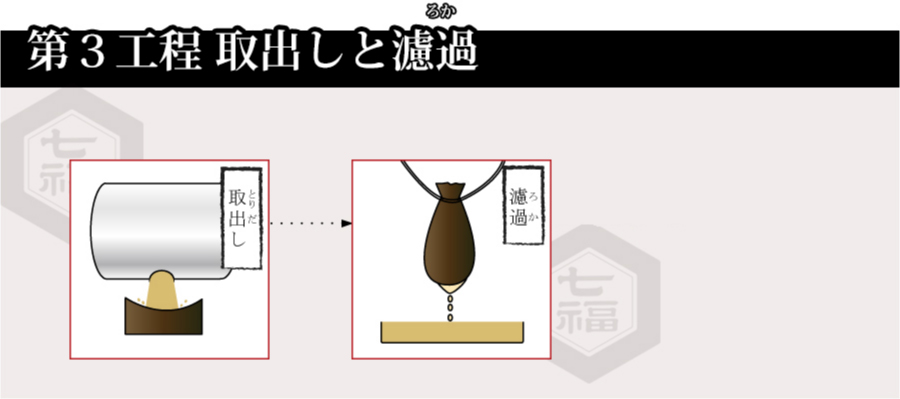 第３工程　取出しと濾過（ろか）